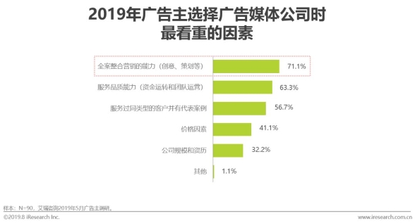 咨询 第113页