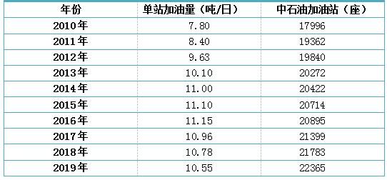 咨询 第94页