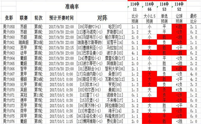 科技 第340页