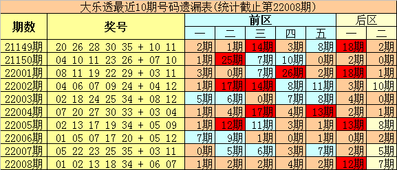 咨询 第83页