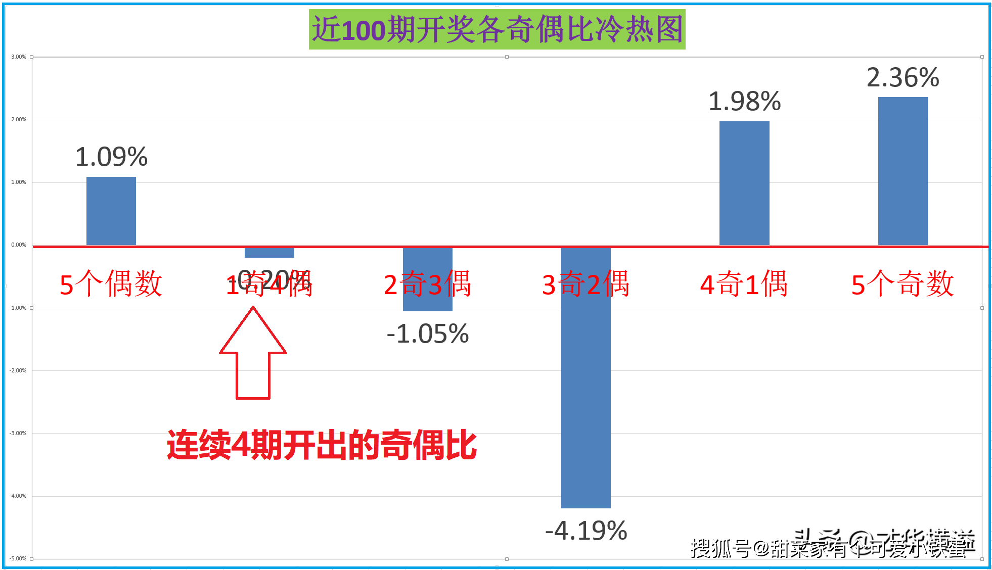 澳门六开彩天天开奖结果分析——以第022期为例,澳门六开彩天天开奖结果022期 07-28-38-41-04-32T：12