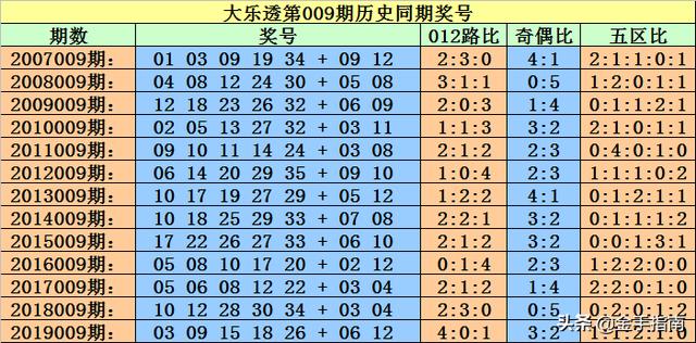 新澳好彩资料详解，第146期开奖号码分析（02-03-17-32-41-49E，45）,新澳好彩资料免费提供146期 02-03-17-32-41-49E：45