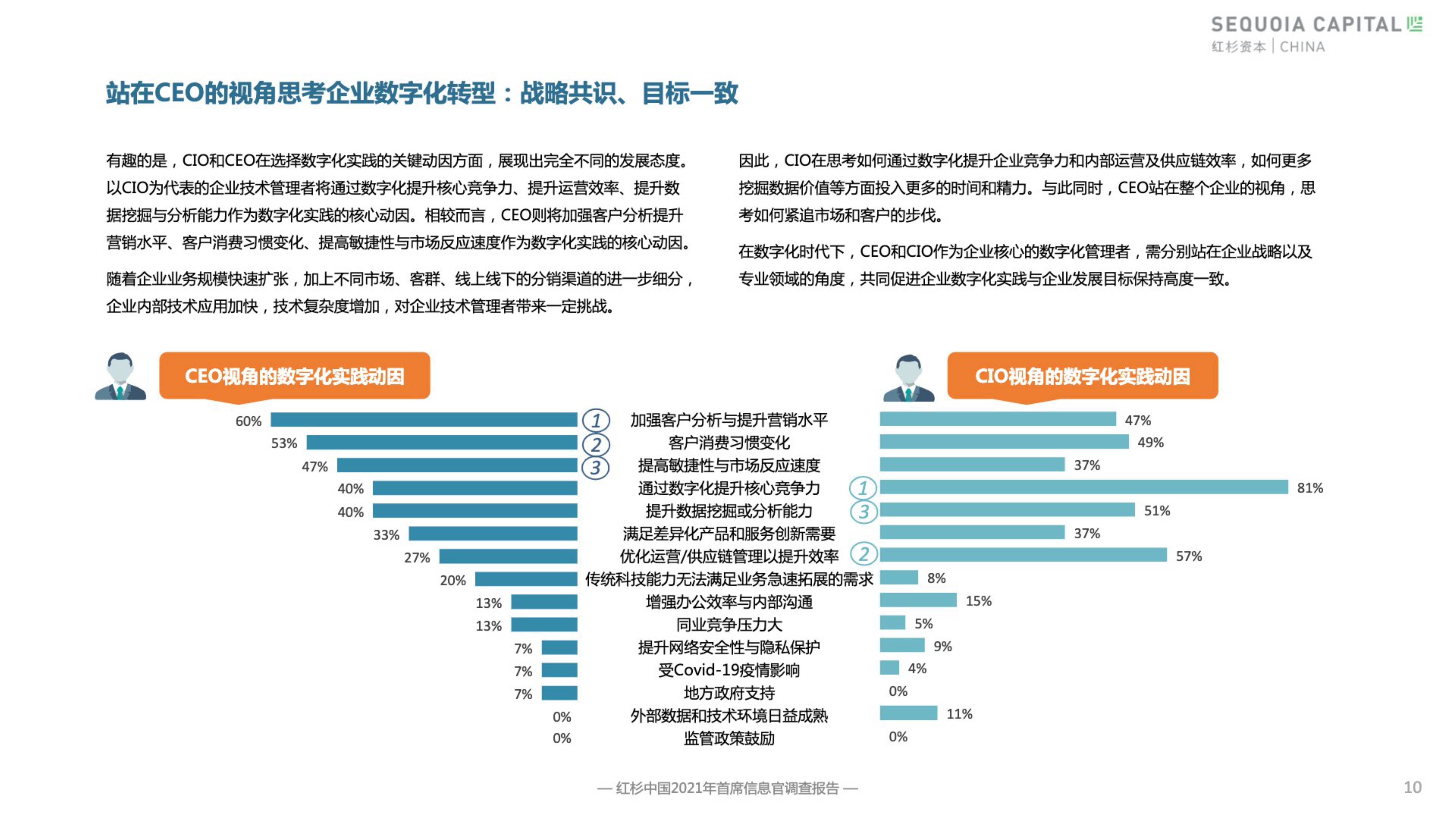 咨询 第71页