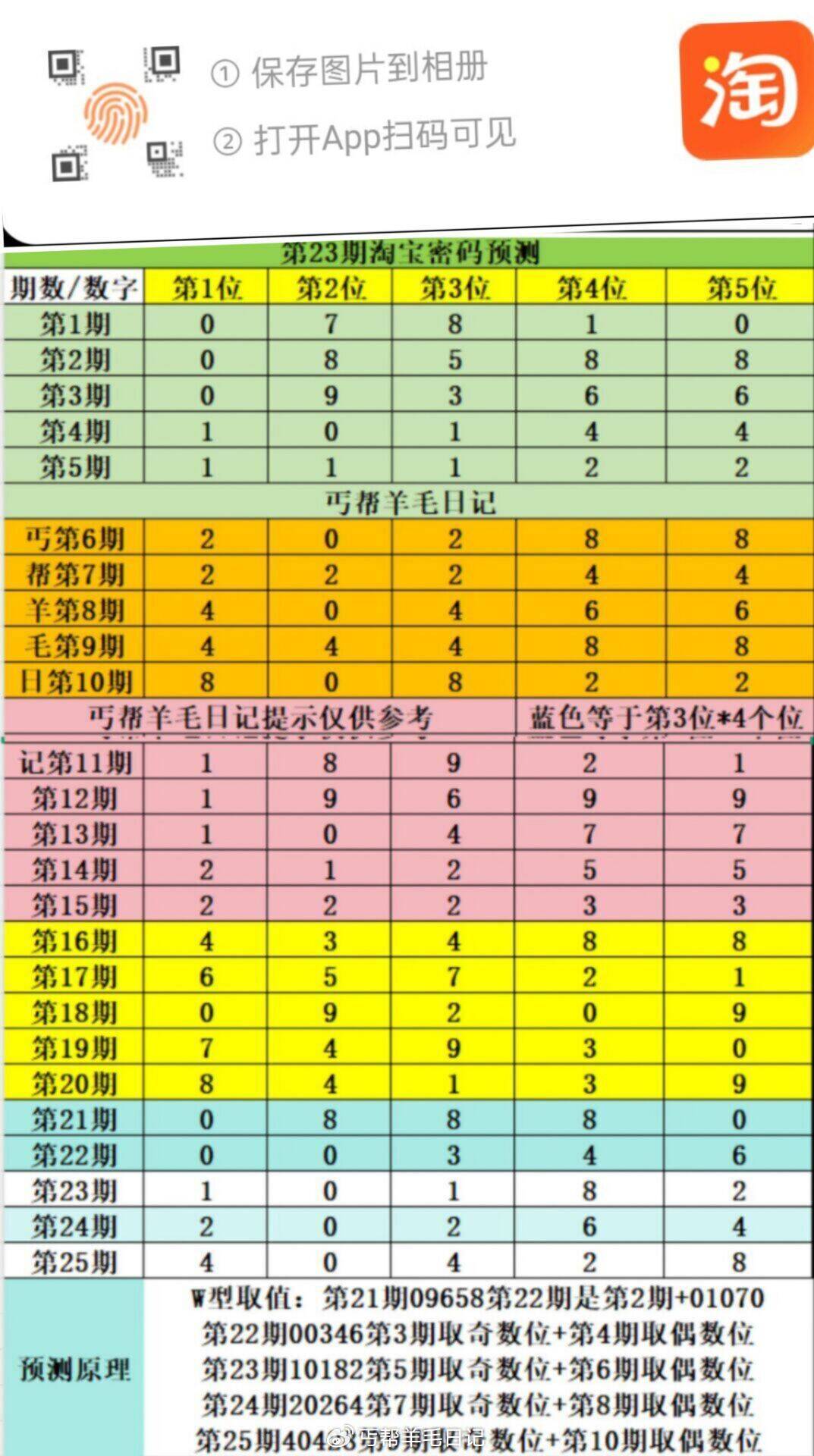 第211页