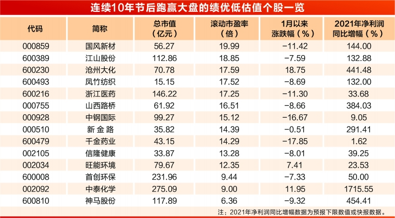 百科 第52页