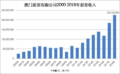 探索澳门彩票文化，以澳门天天六开第071期为例,2025澳门天天六开071期 06-21-37-12-40-08T：14