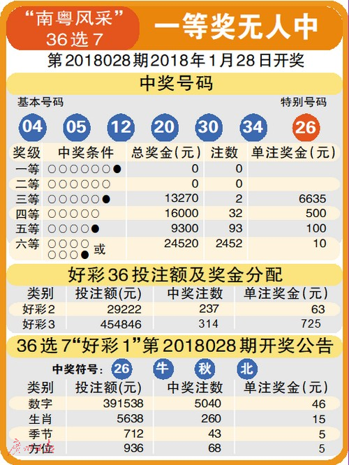 一码包中9点20公开086期，深度解读彩票背后的数字故事与未来展望,一码包中9点20公开086期 05-12-13-37-41-45L：03