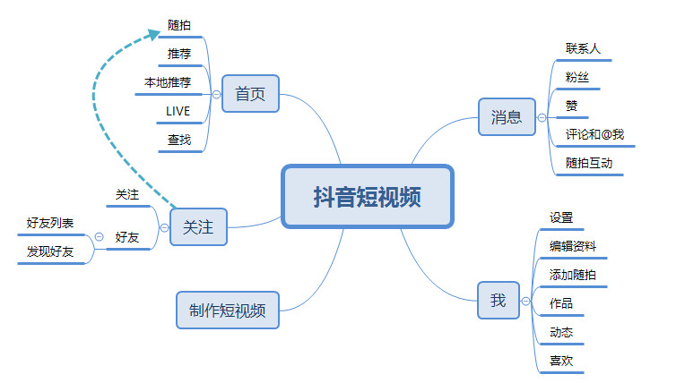 科技 第41页