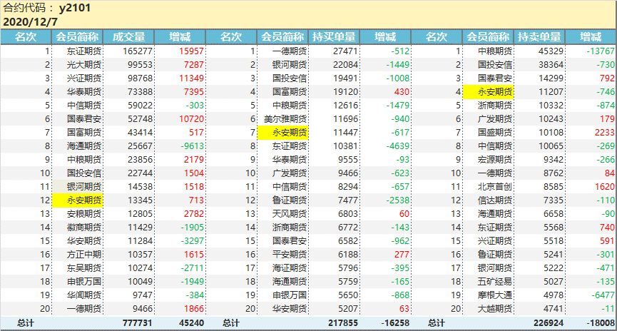 咨询 第10页