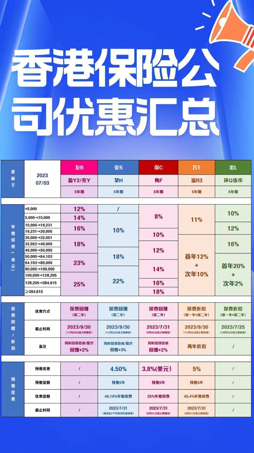 咨询 第3页