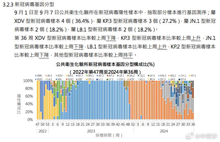 澳门正版免费全年资料详解，第140期分析与预测（上）,澳门正版免费全年资料140期 01-02-10-30-36-37S：29