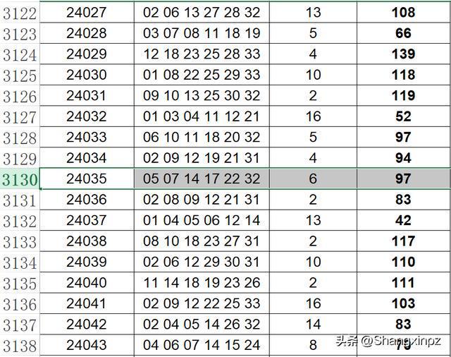 澳门特马第XXX期开奖结果及查询指南（附详细分析）,2025澳门特马今期开奖结果查询100期 04-39-32-47-15-13T：19