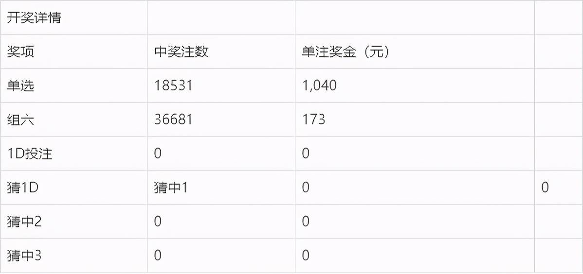 新澳门今晚开奖结果开奖2024071期分析,新澳门今晚开奖结果开奖2024071期 04-13-32-35-37-41Y：19