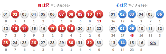 澳门天天彩每期自动更新大全第111期，揭秘数字背后的故事与策略分析,澳门天天彩每期自动更新大全111期 13-21-25-35-43-48U：38