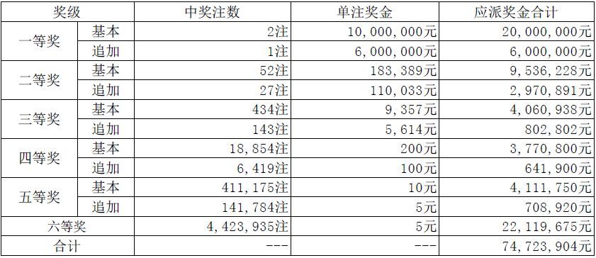 新澳门6合开奖号码开奖结果010期分析，22-24-27-30-36-43T，27,新澳门6合开奖号码开奖结果010期 22-24-27-30-36-43T：27