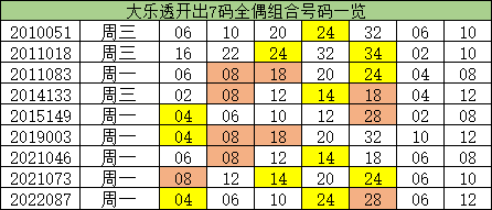 澳门精准一码，揭秘彩票背后的秘密与期待,澳门精准一码100%准确086期 03-04-06-20-38-49F：01