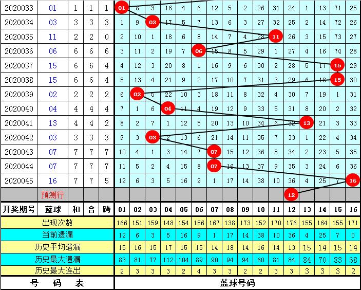 四肖期期准免费资料大全第046期，揭秘精准数字预测的秘密,四肖期期准免费资料大全046期 12-19-26-30-31-44A：06