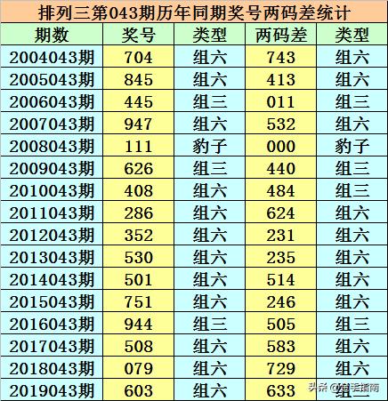 探索944CC天天彩资料011期，揭秘数字背后的秘密与策略分析,944CC天天彩资料011期 10-18-23-29-32-45V：03