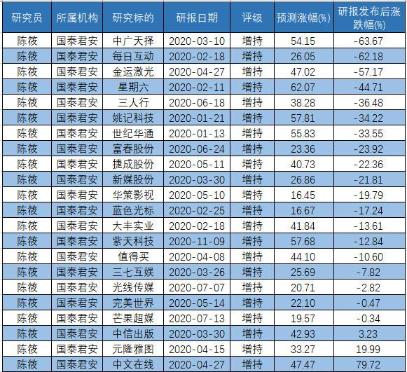 新澳门彩4949最新开奖记录第057期深度解析与预测,新澳门彩4949最新开奖记录057期 23-45-34-12-03-49T：09