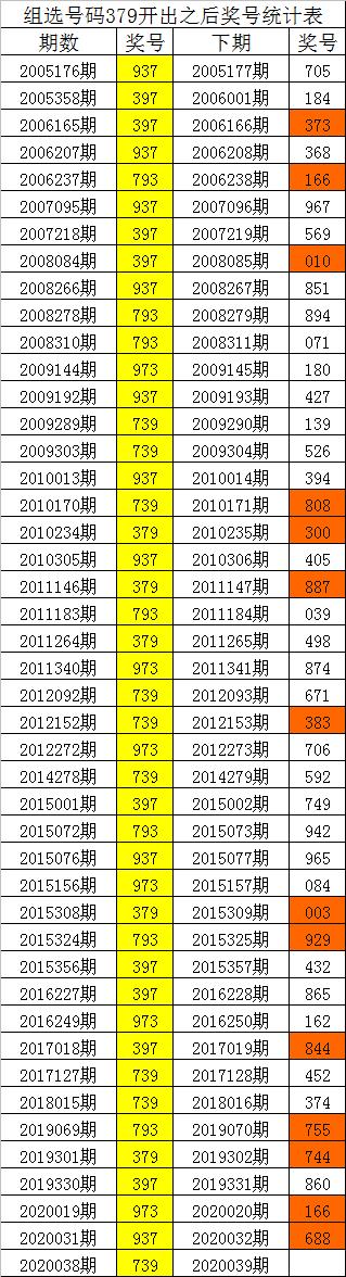 澳门新三码必中一免费，探索与解析第039期（含数字预测与策略）,澳门新三码必中一免费039期 04-06-24-31-41-49J：16