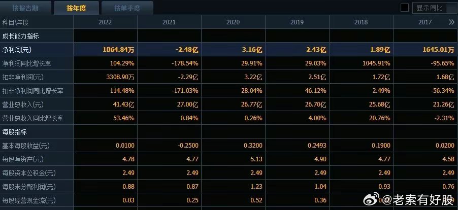 探索澳彩管家婆资料龙蚕134期——揭秘数字背后的秘密,2025澳彩管家婆资料龙蚕134期 03-08-28-39-40-41P：05