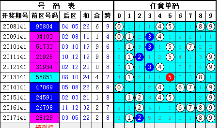 新澳门彩4949历史记录第041期深度解析，开奖号码03-19-20-22-38-46与附加码D，18的秘密,新澳门彩4949历史记录041期 03-19-20-22-38-46D：18