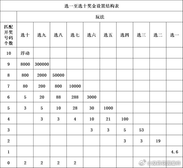 澳门天天彩免费大全第141期开奖解析与投注策略（关键词，2025年、彩民指南）,2025年澳门天天彩免费大全141期 02-10-21-32-34-41B：34