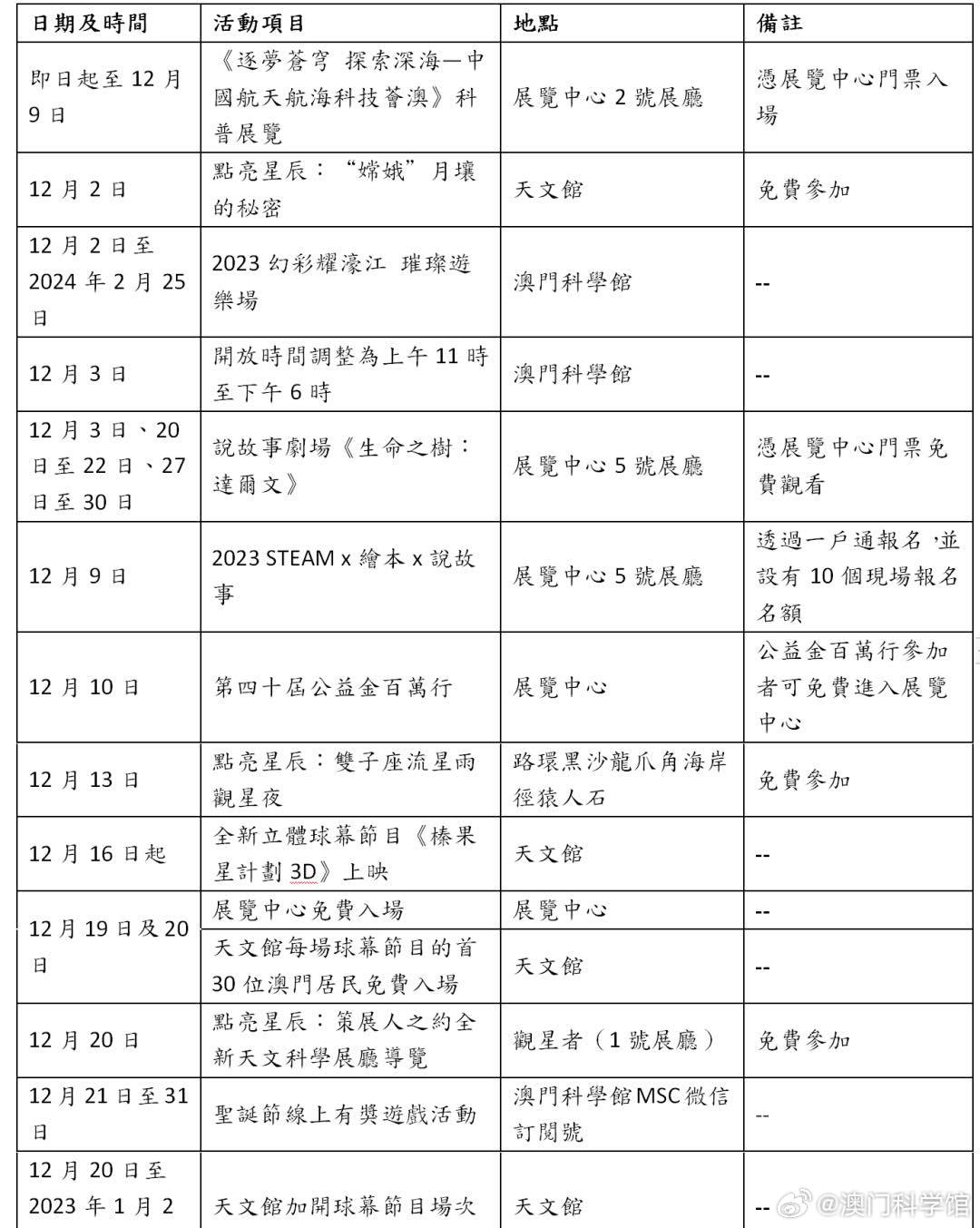 新澳门资料免费更新第021期，探索数字世界的奥秘与机遇,新澳门资料免费更新021期 01-03-04-21-26-30B：10