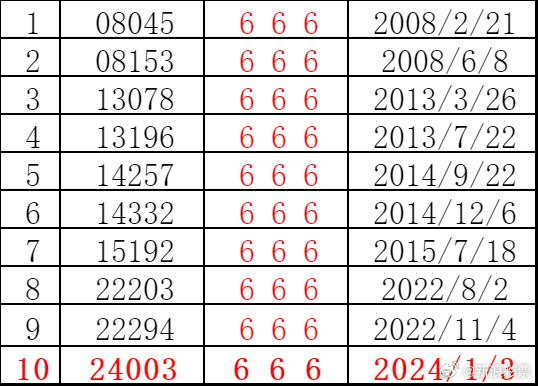 新澳门彩4949最新开奖记录第057期深度解析，数字背后的故事与启示,新澳门彩4949最新开奖记录057期 23-45-34-12-03-49T：09