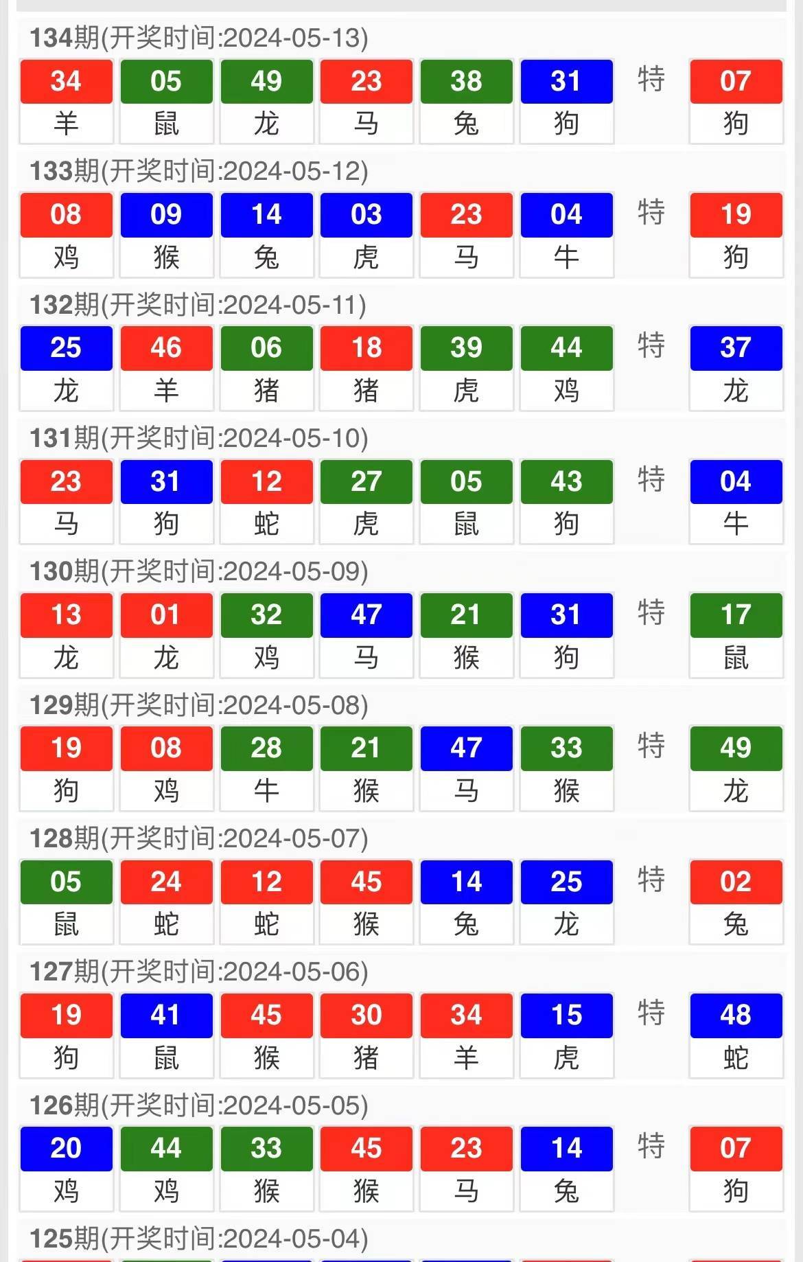 澳门特马049期开奖预测，探索数字背后的可能性,2025年澳门特马今晚开奖049期 06-11-22-36-39-49N：34