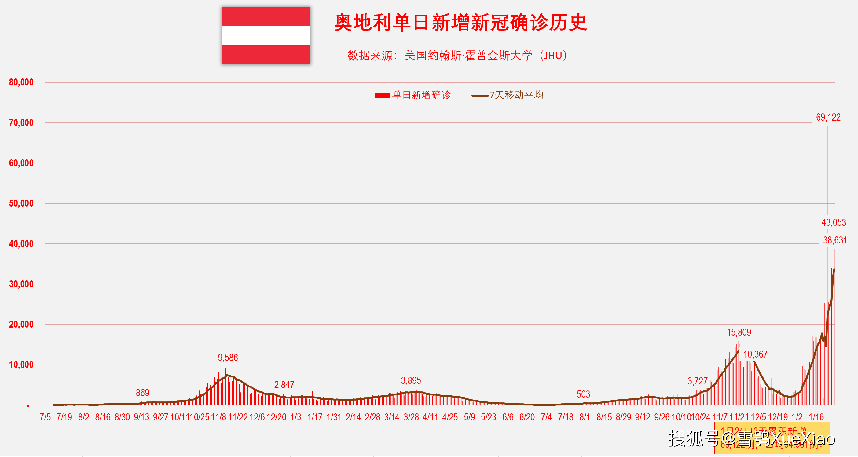 探索新澳门历史开奖记录——以澳门历史开奖记录005期为例,2025新澳门历史开奖记录005期 08-09-20-24-42-47M：46