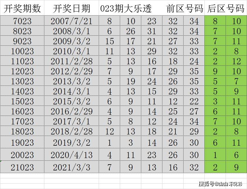 新澳好彩免费资料查询最新动态，探索数字背后的故事与机遇（第023期深度解析）,新澳好彩免费资料查询最新023期 16-22-23-25-45-49C：23