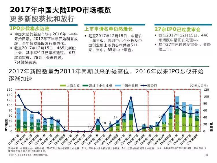 探索未来，新澳彩票资料解析与趋势预测（第222期至第23期展望）,2025新澳最精准资料222期112期 23-24-25-29-32-42E：37