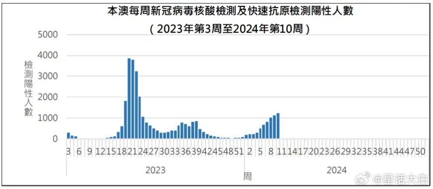 探索新澳门历史开奖记录——以第005期为例（关键词，澳门历史开奖记录、新澳门历史开奖记录、澳门历史开奖结果）,2025新澳门历史开奖记录005期 08-09-20-24-42-47M：46