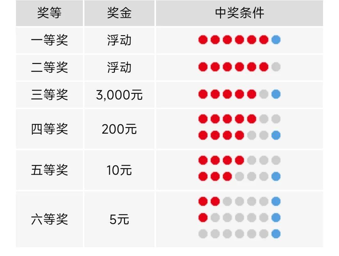 揭秘澳门彩票开奖结果，探寻数字背后的故事——以第096期为例,2024澳门天天开彩开奖结果096期 14-47-09-02-42-21T：31