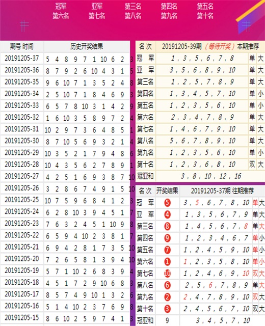 探索新澳开奖，解析2025年第39期开奖结果及未来趋势展望,2025年新澳开奖结果公布039期 03-08-12-15-16-39C：27