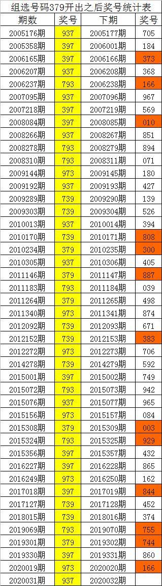 澳门新三码必中一免费，探索数字世界的奥秘与策略（第039期分析）,澳门新三码必中一免费039期 04-06-24-31-41-49J：16