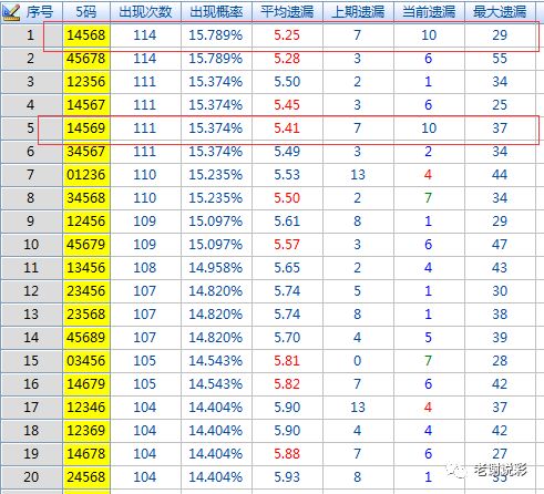 三期必出一期澳门彩119期，深度解析与预测策略（附号码详解）,三期必出一期澳门彩119期 03-09-31-40-47-49Z：33