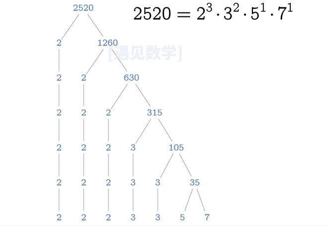 探索精准管家婆，揭秘数字组合的秘密与免费服务,7777788888精准管家婆免费094期 15-31-36-43-46-47S：10