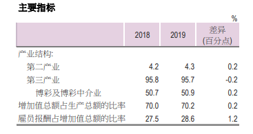 澳门正版免费全年资料解析，第140期重点数据解读与未来趋势预测（上）,澳门正版免费全年资料140期 01-02-10-30-36-37S：29