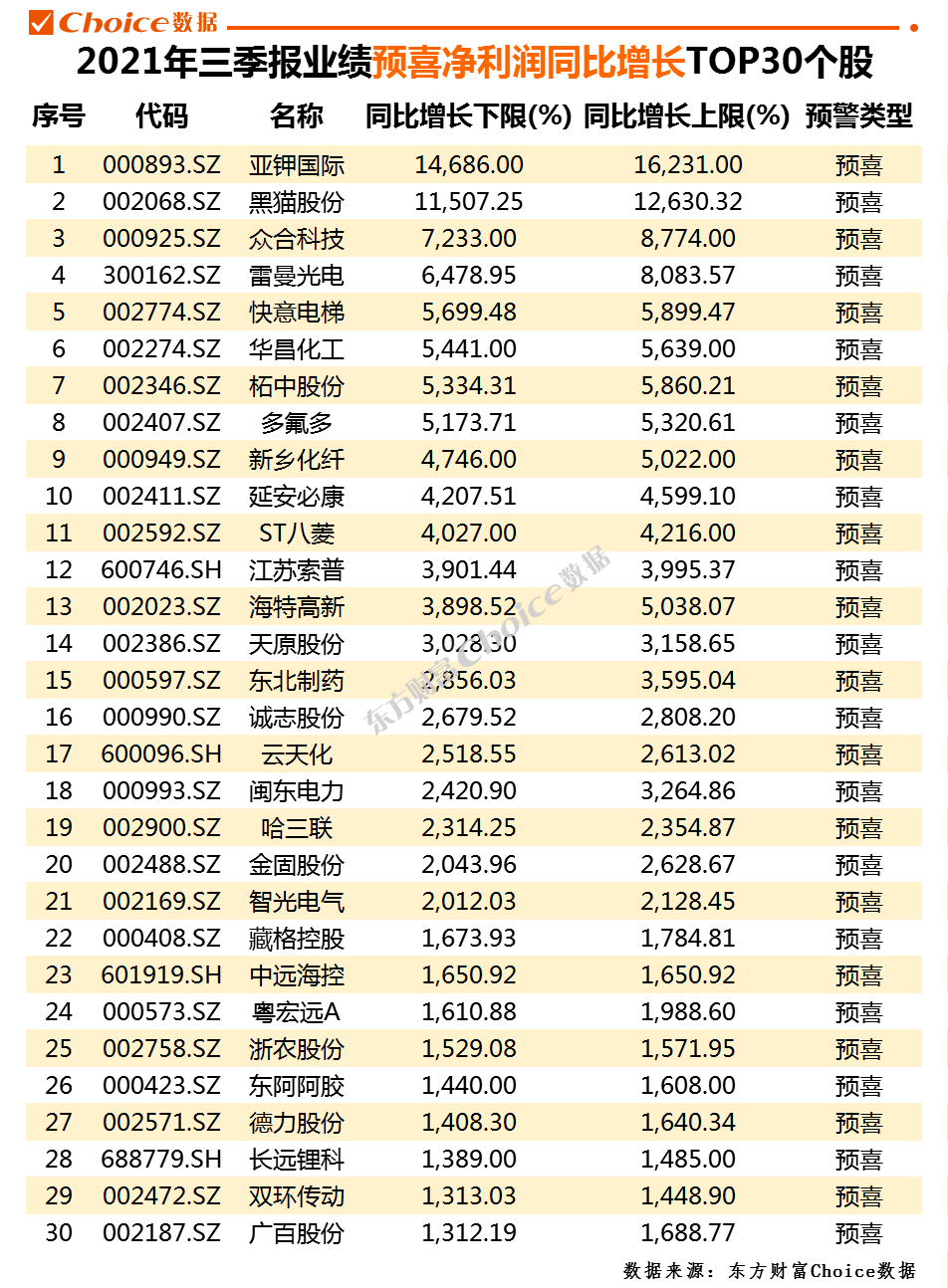 新澳天天开奖资料大全——最新100期至135期开奖数据解析（日期，09-11-17-28-35-48S）,新澳天天开奖资料大全最新100期135期 09-11-17-28-35-48S：30