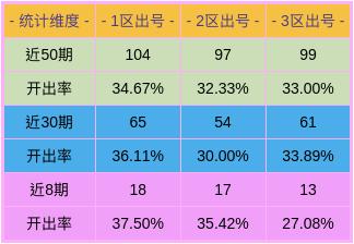 澳门今晚一肖中特预测，142期的新视角与深度解读,澳门今晚一肖中特142期 01-05-13-21-37-49M：36