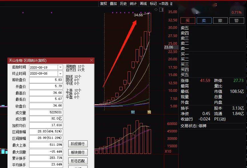 第331页