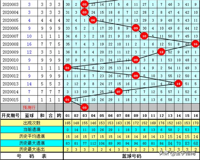 今晚特马开27号085期，探索数字背后的神秘与期待,今晚特马开27号085期 03-04-07-26-44-49Y：41