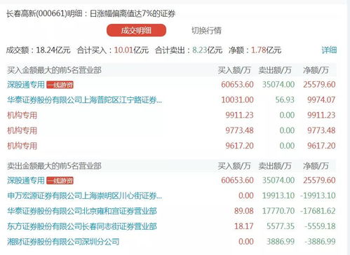 新澳门资料大全正版资料查询第133期解析，深度探索03-05-11-15-34-42C的奥秘与关键数字40,新澳门资料大全正版资料查询133期 03-05-11-15-34-42C：40