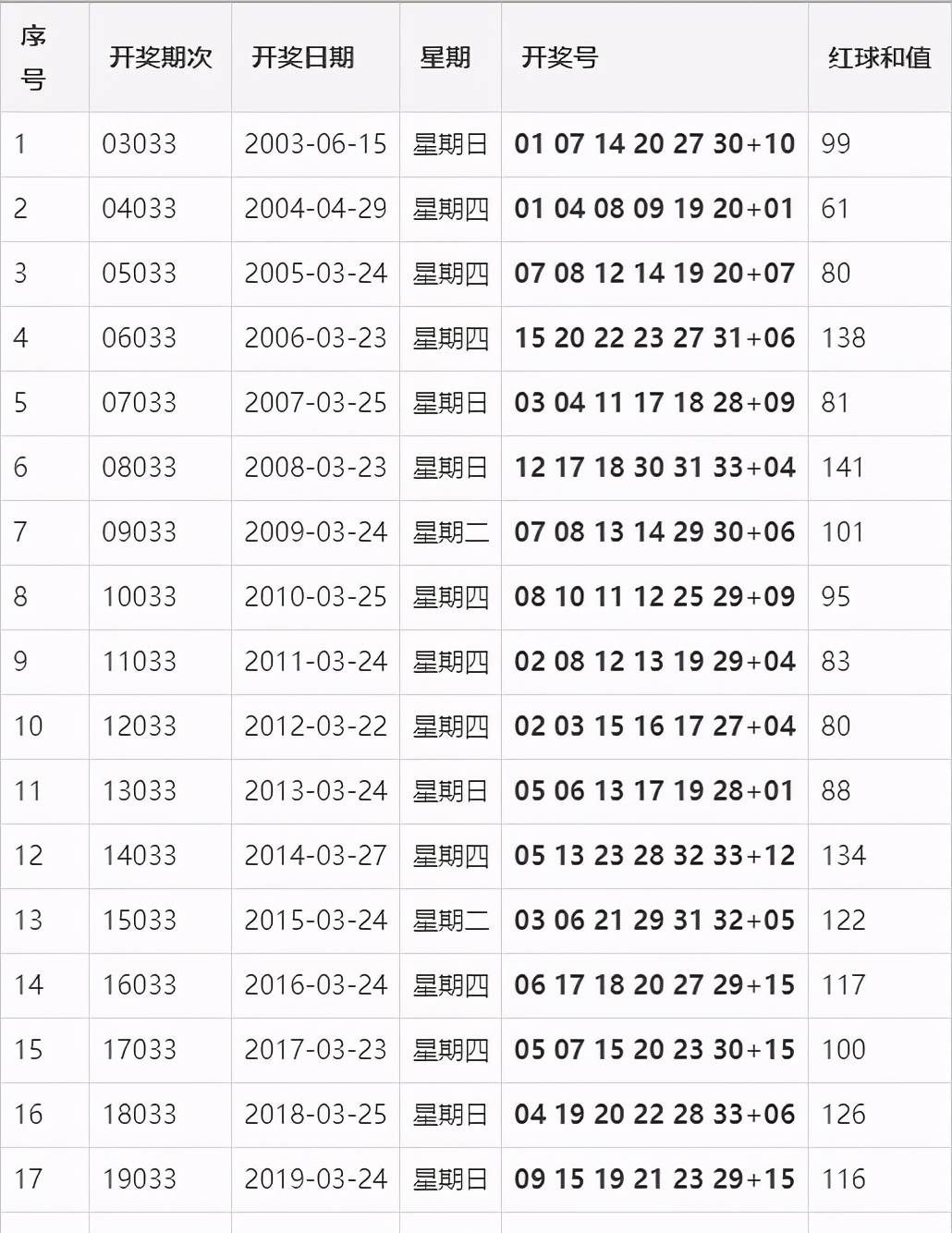 探索未知，关于2025年新澳门今晚开奖结果的神秘面纱,2025年新澳门今晚开奖结果2025年003期 11-22-07-39-42-18T：06