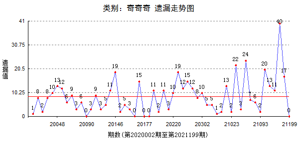 澳门4949第077期开奖结果解析，探索数字背后的秘密,澳门4949开奖结果最快077期 11-23-25-26-30-33F：09