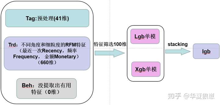 探索未来数据世界，2025全年资料免费共享计划——以特定数据系列为例,2025全年資料免費023期 18-22-26-36-38-45G：26