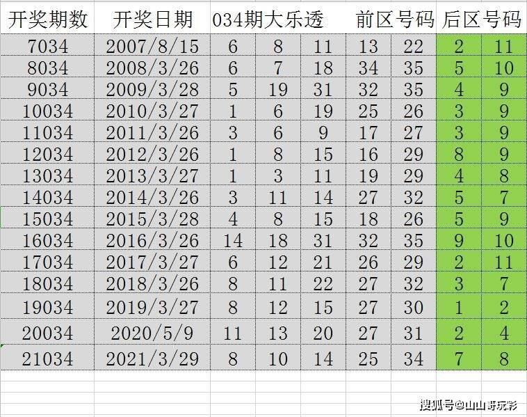 探索新溪门彩之奥秘，2025年第124期的独特数字组合,2025年新溪门天天开彩124期 06-07-31-36-45-46U：11