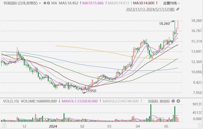 关于香港今晚特马开期的预测与探讨——以第009期为例,2025香港今晚开特马009期 04-16-24-28-40-41X：23